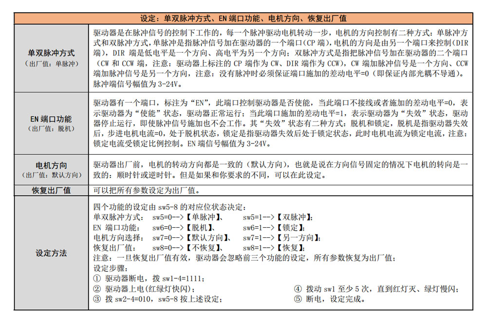 QD-3H522A三相步进驱动器驱动器参数设定说明