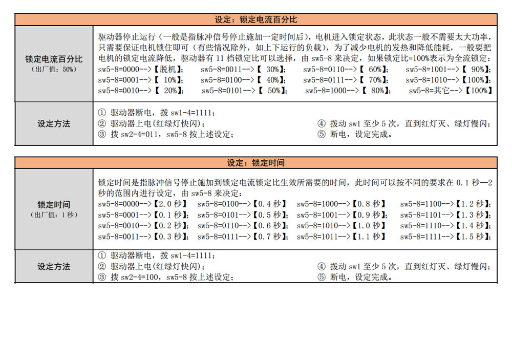 QD-3H522A三相步进驱动器驱动器参数设定说明